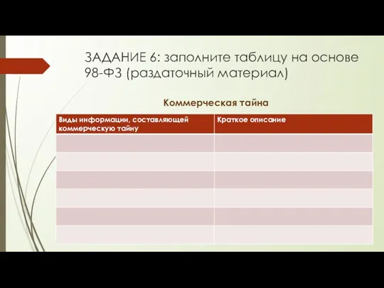 ЗАДАНИЕ 6: заполните таблицу на основе 98-ФЗ (раздаточный материал) Коммерческая тайна