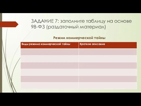 ЗАДАНИЕ 7: заполните таблицу на основе 98-ФЗ (раздаточный материал) Режим коммерческой тайны