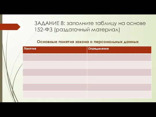 ЗАДАНИЕ 8: заполните таблицу на основе 152-ФЗ (раздаточный материал) Основные понятия закона о персональных данных