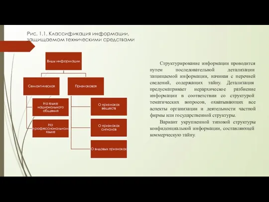 Рис. 1.1. Классификация информации, защищаемом техническими средствами Структурирование информации проводится путем последовательной