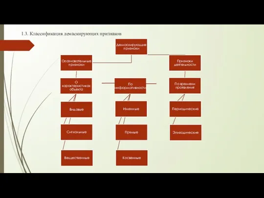 1.3. Классификация демаскирующих признаков