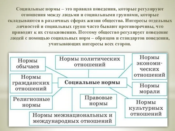 Социальные нормы – это правила поведения, которые регулируют отношения между людьми и