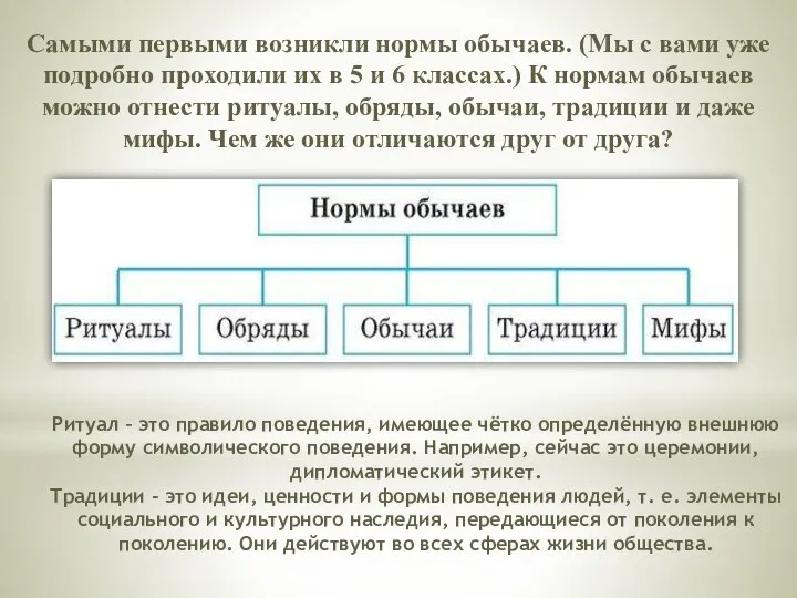 Самыми первыми возникли нормы обычаев. (Мы с вами уже подробно проходили их