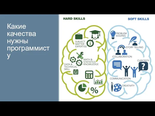 Какие качества нужны программисту