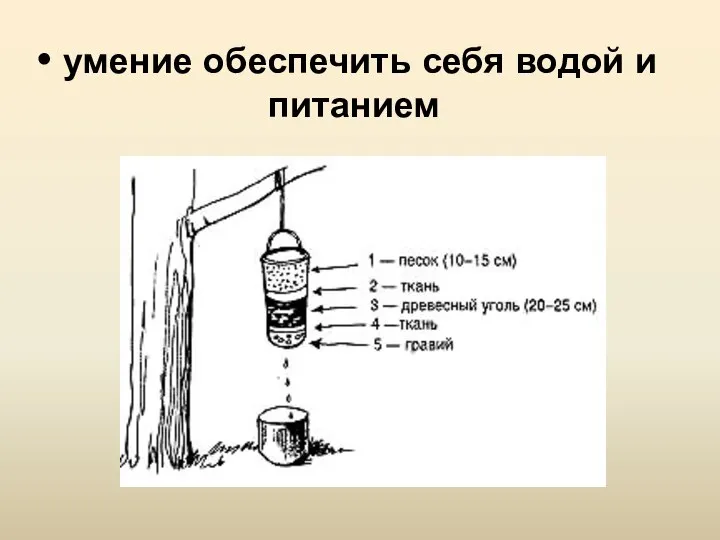 умение обеспечить себя водой и питанием