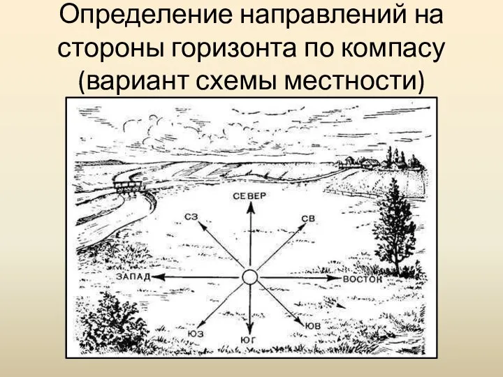 Определение направлений на стороны горизонта по компасу (вариант схемы местности)