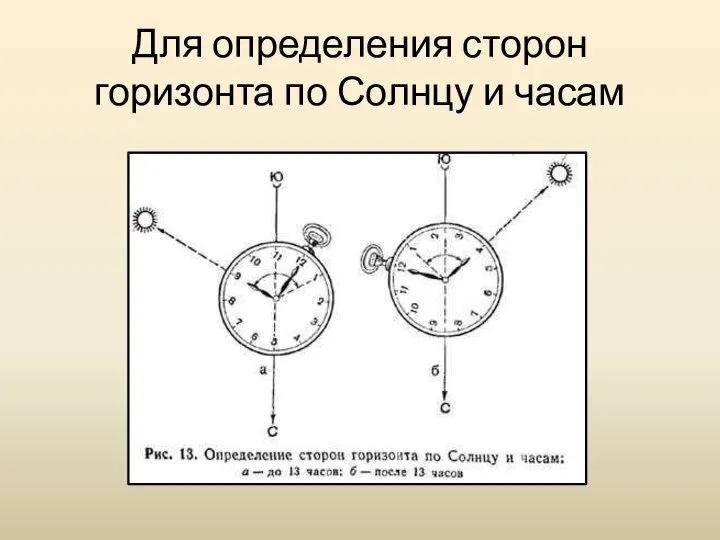 Для определения сторон горизонта по Солнцу и часам