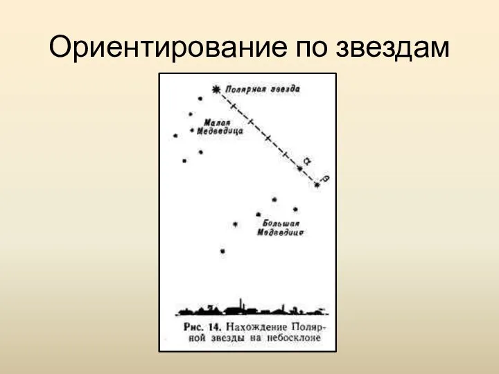 Ориентирование по звездам