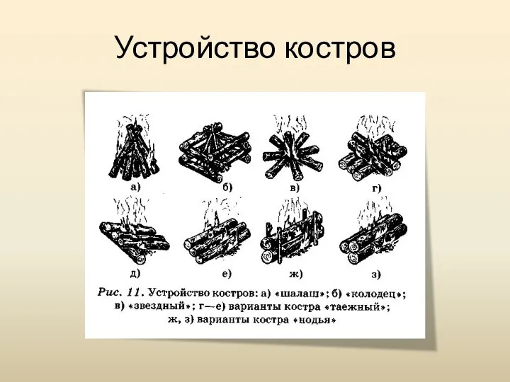 Устройство костров