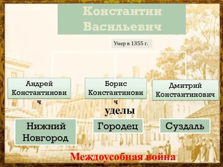 Константин Васильевич Умер в 1355 г. Андрей Константинович Борис Константинович Дмитрий Константинович