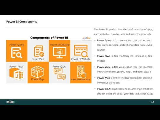 Power BI Components The Power BI product is made up of a