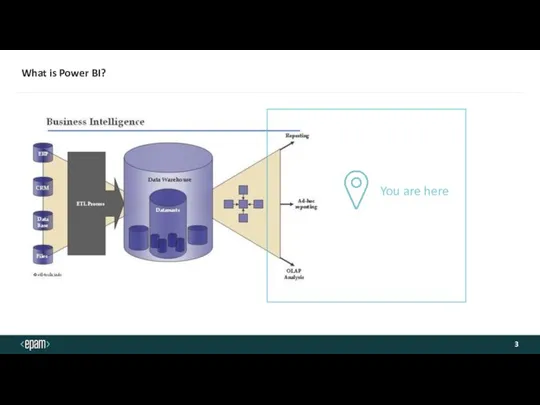 What is Power BI? You are here