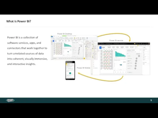 What is Power BI? Power BI is a collection of software services,