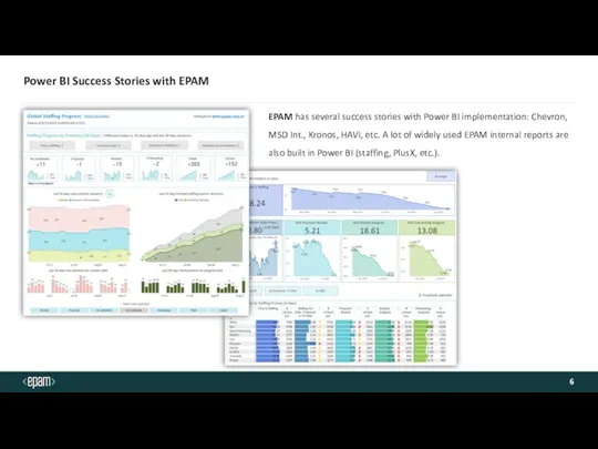 Power BI Success Stories with EPAM EPAM has several success stories with