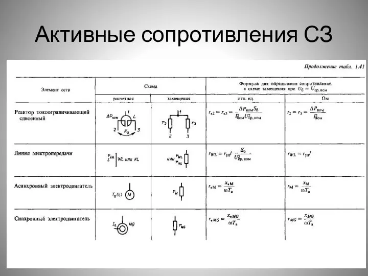 Активные сопротивления СЗ