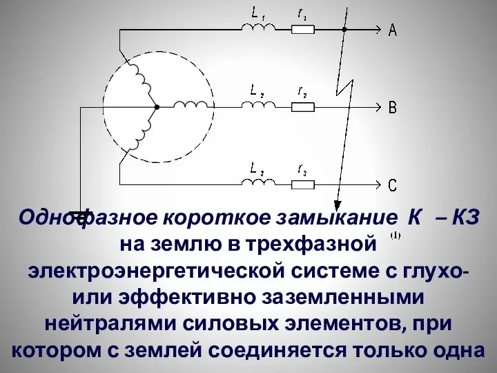 Однофазное короткое замыкание К – КЗ на землю в трехфазной электроэнергетической системе