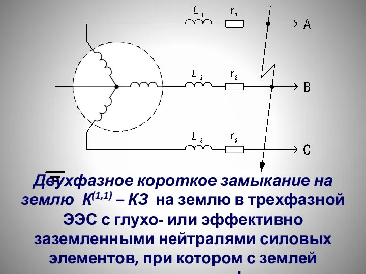 Двухфазное короткое замыкание на землю К(1,1) – КЗ на землю в трехфазной