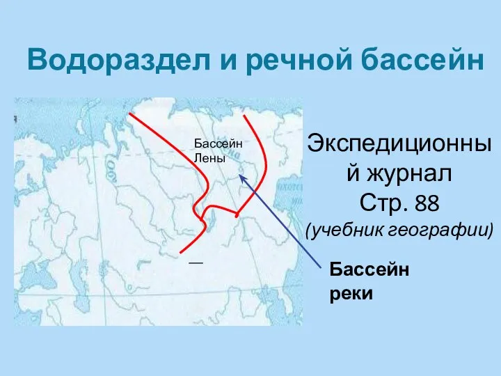 Водораздел и речной бассейн Бассейн Лены Экспедиционный журнал Стр. 88 (учебник географии) Бассейн реки