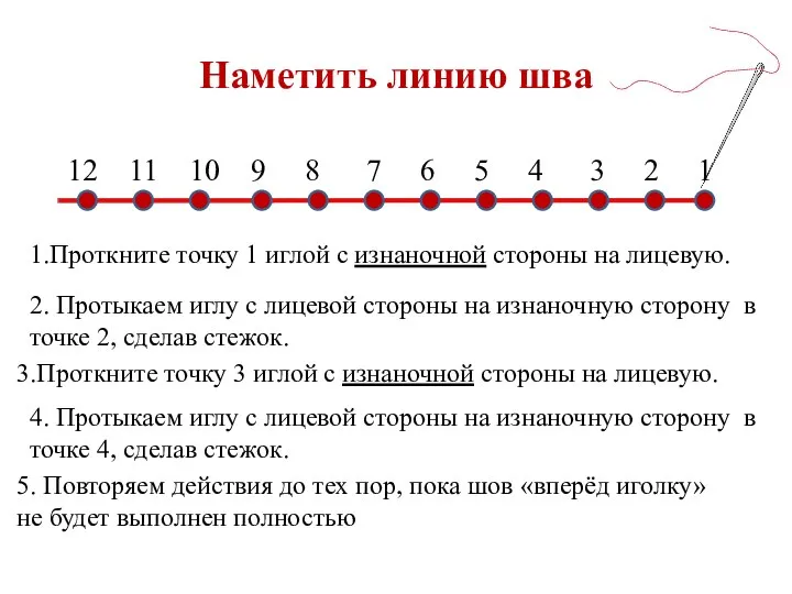 Наметить линию шва 1.Проткните точку 1 иглой с изнаночной стороны на лицевую.