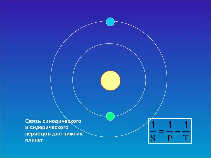 Связь синодического и сидерического периодов для нижних планет