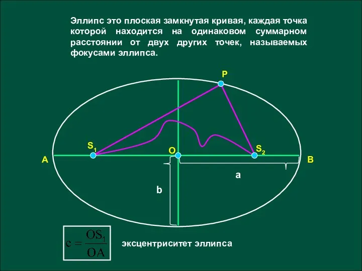 Эллипс это плоская замкнутая кривая, каждая точка которой находится на одинаковом суммарном