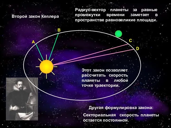 Второй закон Кеплера Радиус-вектор планеты за равные промежутки времени заметает в пространстве