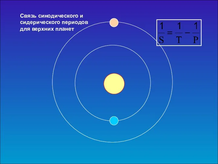 Связь синодического и сидерического периодов для верхних планет