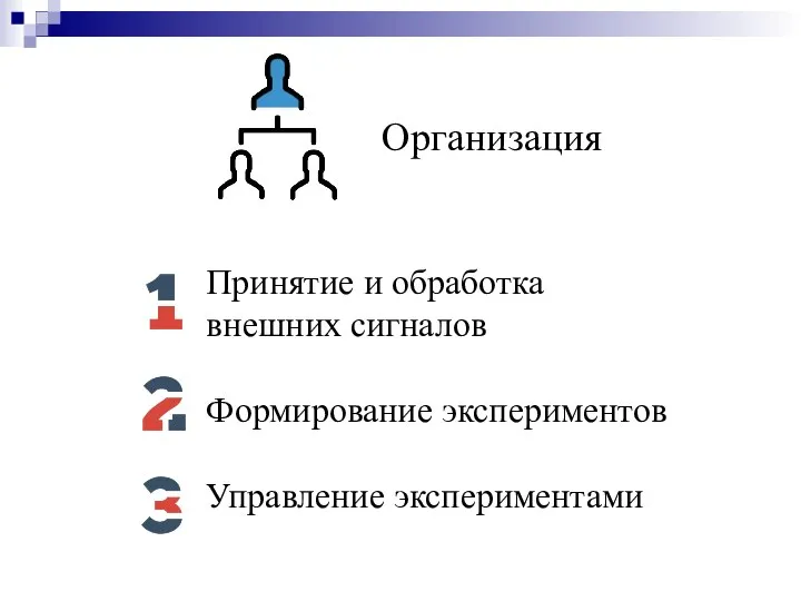 Организация Принятие и обработка внешних сигналов Формирование экспериментов Управление экспериментами