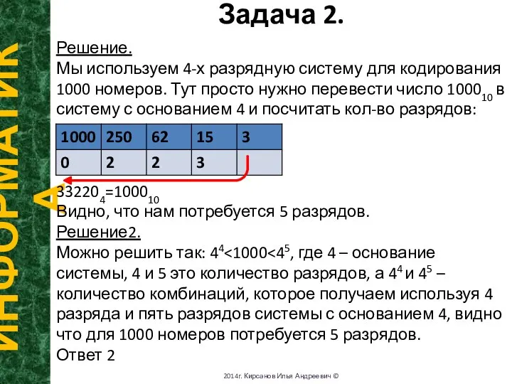 Задача 2. ИНФОРМАТИКА 2014г. Кирсанов Илья Андреевич © Решение. Мы используем 4-х