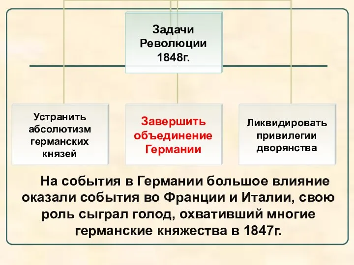 На события в Германии большое влияние оказали события во Франции и Италии,