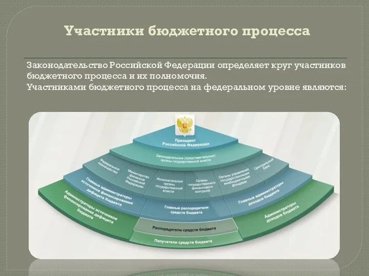 Участники бюджетного процесса Законодательство Российской Федерации определяет круг участников бюджетного процесса и