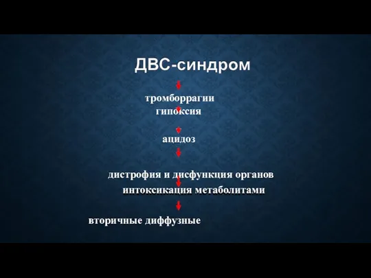 тромборрагии гипоксия ацидоз дистрофия и дисфункция органов интоксикация метаболитами вторичные диффузные кровотечения