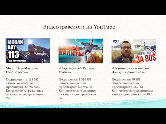 Видеотравелоги на YouTube Moran Days Максима Голополосова Подписчики: 1 168 542 Общее