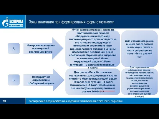 Зоны внимания при формирования форм отчетности Корпоративная периодическая и годовая статистическая отчетность