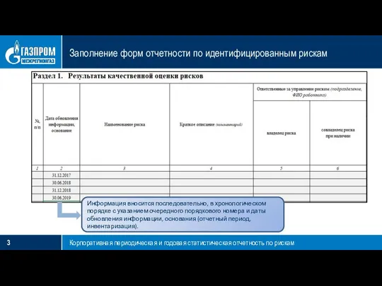 Заполнение форм отчетности по идентифицированным рискам Корпоративная периодическая и годовая статистическая отчетность