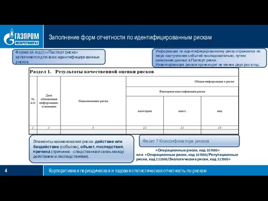 Заполнение форм отчетности по идентифицированным рискам Корпоративная периодическая и годовая статистическая отчетность