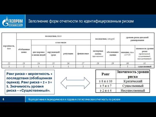 Заполнение форм отчетности по идентифицированным рискам Корпоративная периодическая и годовая статистическая отчетность