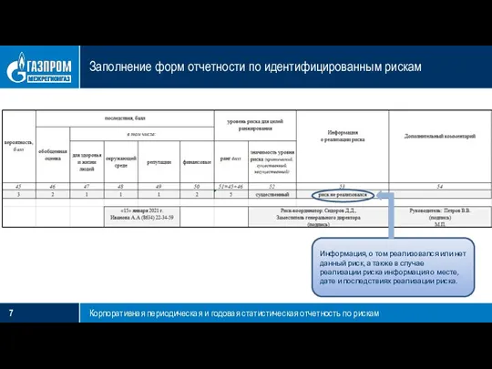 Заполнение форм отчетности по идентифицированным рискам Корпоративная периодическая и годовая статистическая отчетность