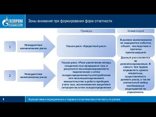 Зоны внимания при формирования форм отчетности Корпоративная периодическая и годовая статистическая отчетность