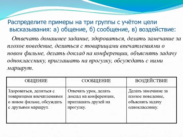 Распределите примеры на три группы с учётом цели высказывания: а) общение, б)