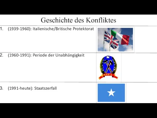 Geschichte des Konfliktes (1939-1960): Italienische/Britische Protektorat (1960-1991): Periode der Unabhängigkeit (1991-heute): Staatszerfall