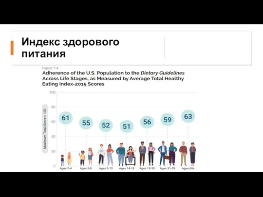 Индекс здорового питания