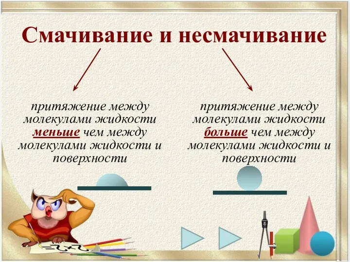 Смачивание и несмачивание притяжение между молекулами жидкости меньше чем между молекулами жидкости