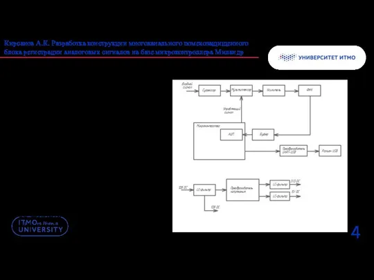 4 Структурная схема Кирсанов А.К. Разработка конструкции многоканального помехозащищенного блока регистрации аналоговых