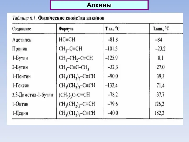 Алкины