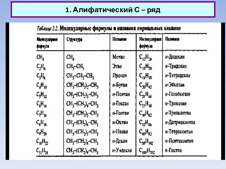 1. Алифатический С – ряд