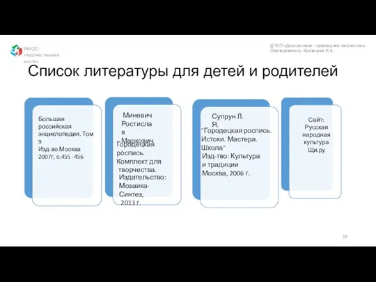 Список литературы для детей и родителей МБУДО «Художественная школа» ДПОП «Декоративно -