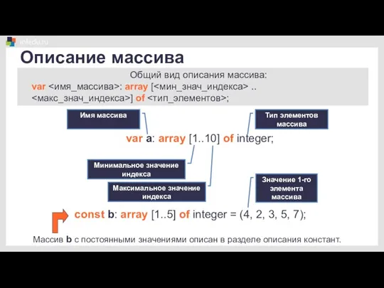 Описание массива Общий вид описания массива: var : array [ .. ]