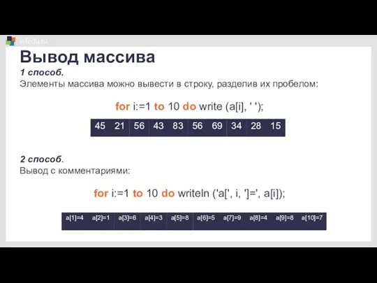 Вывод массива 1 способ. Элементы массива можно вывести в строку, разделив их