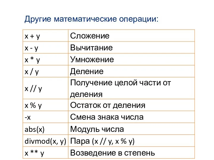 Другие математические операции: